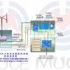 Wind turbine