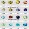 wholesale Cubic Zirconia