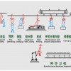 Sheep slaughtering plant equipment project