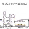 Energy efficient chlorinated polyethylene (CPE) special combined drying units - uniform drying equip