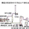 Energy efficient dregs class-specific combination of high humidity drying materials unit - drying eq