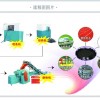 Xincheng Waste Tire Rubber Powder Production Line
