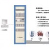 The PLC Oil Filling System