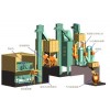 Sodium silicate sand regeneration production line