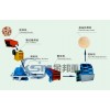 Sand Making Assembly Line/Sand Making Production Line/Artificial Sand Making Machine