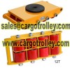 Rollers price list and rollers applications