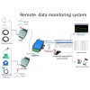 remote data monitoring system