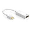 Mini DP TO HDMI 4K