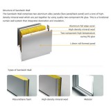 Mineral Wool Sandwich Panels