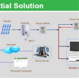 3KW Grid Connection Solar Powe