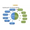 E-VDI Successful Case in 35 K12 Schools - Desktop Virtualization Software