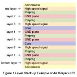 Multilayer Pcb