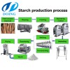 Cassava starch extraction machine sale