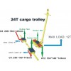 Machine moving equipment work principle