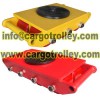 Equipment roller kit function