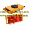 Machinery rollers Export