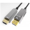 HDMI Optical Engine the lowest price has good market prospects in, it is your good choice