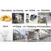 Factory sale directly and big output potato starch production line and potato starch making machine