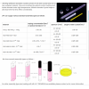 Diffusion Bonded Crystal