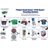 Motherboard recycling machine